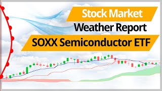 $SOXX iShares PHLX Semiconductor ETF Stock Market Weather Report