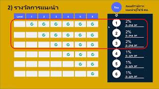 ผ่าแผนรายได้ #Snapbox เริ่มต้นที่ รับฟรี 10 DP (ดอลล่า)