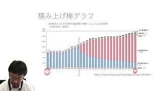 データ分析入門 1-6 データの可視化 (1)