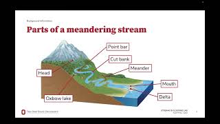 Streams \u0026 Flooding Lab | Reference lecture