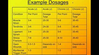 Light Therapy 4 Parameters