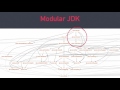 Migrating to Java 9 Modules by Paul Bakker