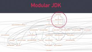 Migrating to Java 9 Modules by Paul Bakker