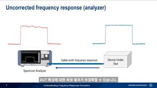 RF기초 - Frequency Response Correction 이해하기