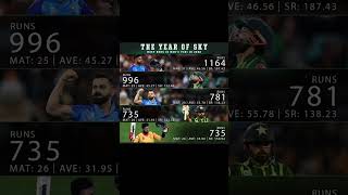 The Year Of Sky Most Runs In Men's T20 In 2022 Suryakumar Yadav No1 Runs Status#dk #ind#eng #shorts