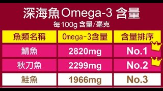 【活力天天樂】即開即食免料理-即食魚(變化料理)