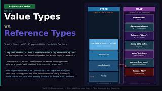 Value Types vs Reference Types in Swift | Stack, Heap & Memory — iOS Interview