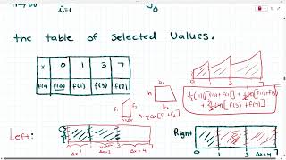 Part 2 Of Riemann Sum