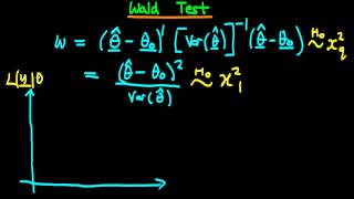 Wald Test - introduction