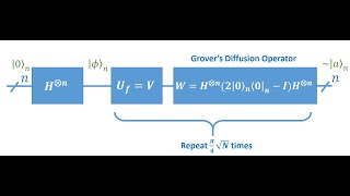 Lecture 19-1, Ch24-1 Grover's Algorithm 2