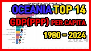Top 14 Oceanian Countries by GDP (PPP) per capita (1980 - 2024)