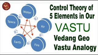 Control Theory of 5 Elements in Our Vastu...?