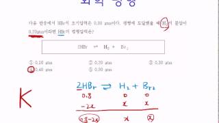 15.4 평형상수 계산