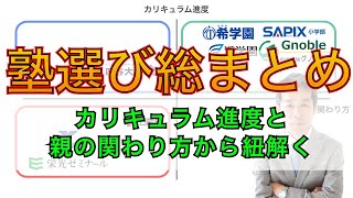 【塾選び】お子さんにピッタリの塾を選ぶ方法