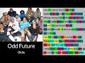 Odd Future - Oldie - Rhyme Check lyric video