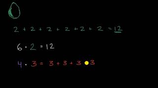 A szorzás mint ismételt összeadás | Bevezetés a szorzásba | Számtan | Khan Academy magyar