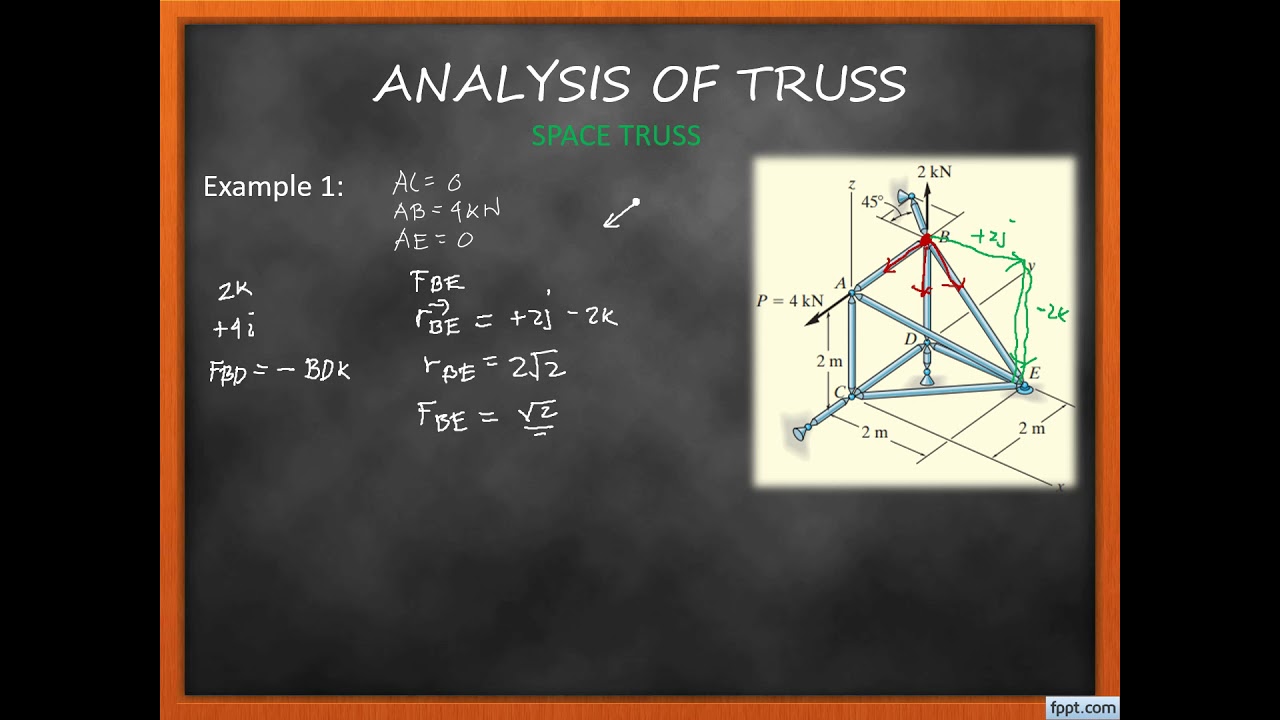 18. Analysis Of Truss - Space Truss - YouTube