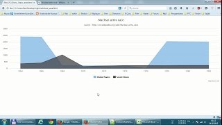 Highcharts - Basic Area simple example