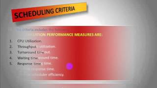 Round Robin CPU Scheduling Algorithm