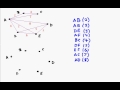 D1 c03   Kruskals Algorithm