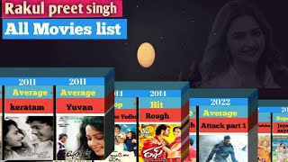 Rakul Preet Singh (2009-2023) All Movies List.