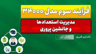 فرآیند سوم مدل 4000 | راهکارهای جانشین پروری موثر