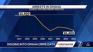 Digging into Omaha crime data