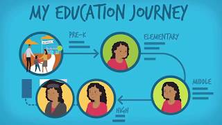 EdFutura Data Analytics Tool for Education ( Learning Analytics Tool )