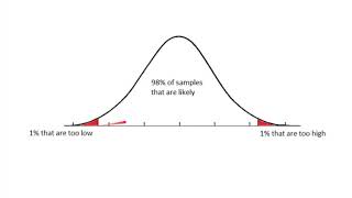 AP Statistics: Finding a Confidence Interval for a mean