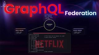 GraphQL Federation: The Architecture That Powers Netflix's 70+ Microservices