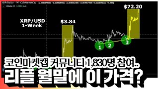 리플, 코인마켓캡 커뮤니티 월말 XRP 가격 발표! “월말에 얼마야?” 리플 비트코인 이더리움