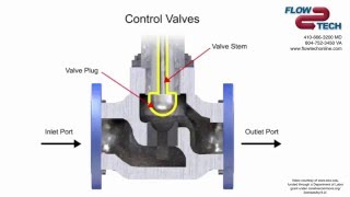 Flow-Tech: Industrial Control Valve Basics