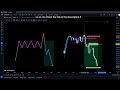 understanding the phases of price power of 3 u0026 amd explained