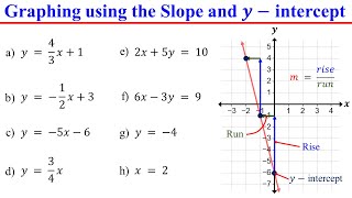 Graphing Linear Equations using Slope and Y-intercept
