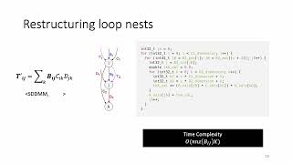 SparseLNR: Accelerating Sparse Tensor Computations Using Loop Nest Restructuring