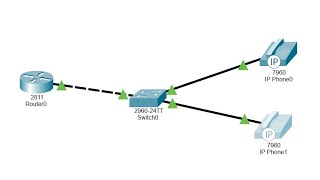 Configuring VoIP phones using Cisco packet tracer (IP Telephony)