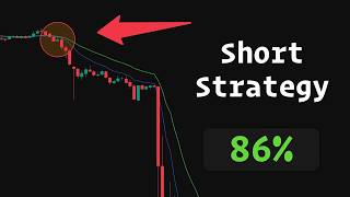 Shorting meme coin strategy in Python makes 86%