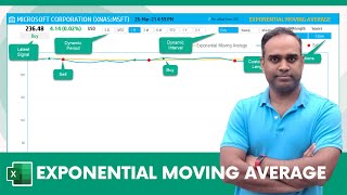 Exponential Moving Average Excel Template