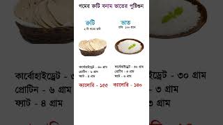 গমের রুটি বনাম ভাত পুষ্টি গুন | Wheat bread vs rice nutrition facts #shorts