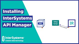 Installing InterSystems API Manager