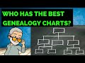 What Kind of Genealogy Charts Can I Create? - (Genealogy Software Showcase Ep6)