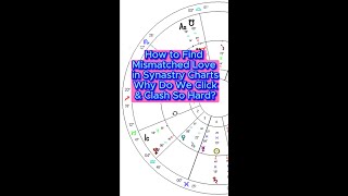How to Find Mismatched Love Styles in Synastry Charts #astrologyjane