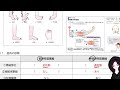 臨床医学【上肢の変形 筋肉の診察】勉強会のまとめ動画