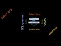 SQL Server Select Into Vs Insert Into