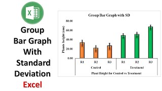 Group Bar Graph with Standard Deviation in Excel | Bio Statistics | Statistics Bio7