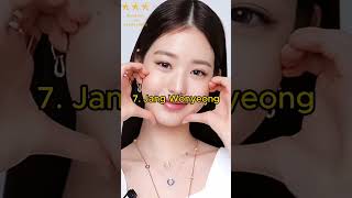 Top 10 Most beautiful korean Women of 2024