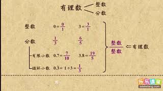 03有理数的分类     有理数      初中数学初一