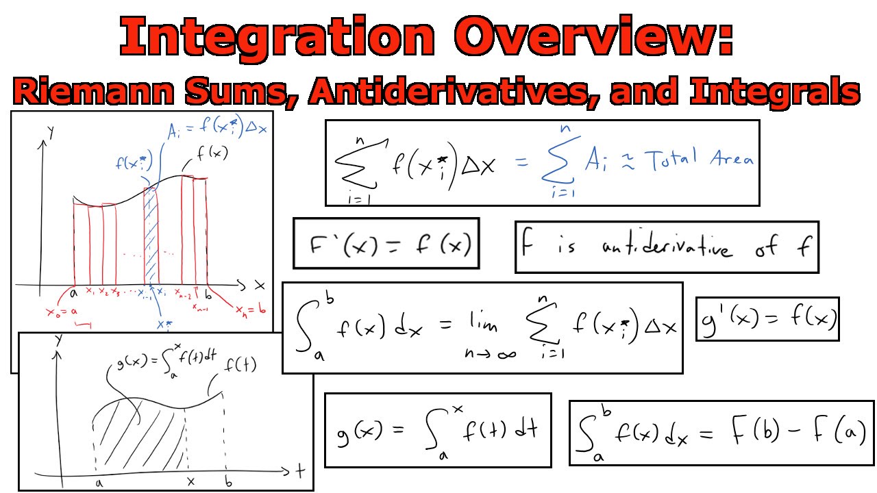 Integration Overview: How Are Riemann Sums, Antiderivatives, And ...