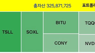 주식농부 임형 | 총자산 325,871,725원 | 종목 업데이트 | 2025년 1월 31일