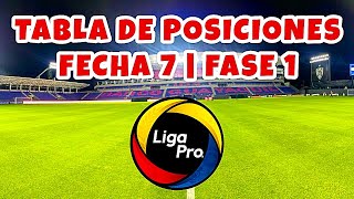 Asi QUEDO La Tabla de Posiciones LigaPro | FECHA 7 Campeonato Ecuatoriano 2024